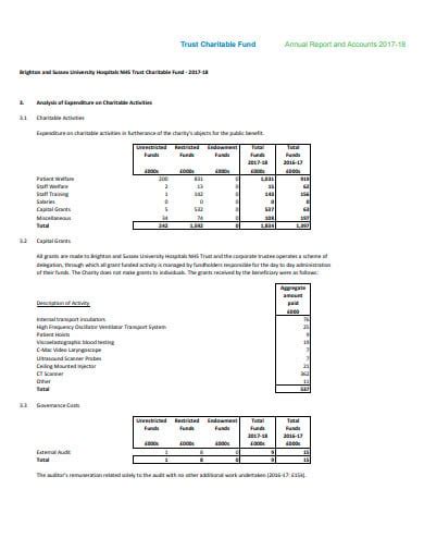 30/70 fundraising rule|COMMISSIONER OF CHARITIES ANNUAL REPORT FOR THE .